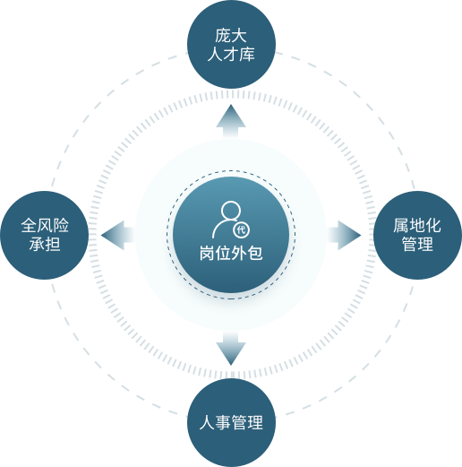 插图2–破解物流用工困局：弹性、专业、合规–广州听雨麻劳务